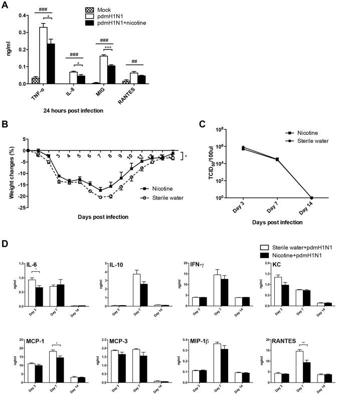 https://cdn.ncbi.nlm.nih.gov/pmc/blobs/5d72/3897646/0a409298ce04/pone.0086166.g007.jpg