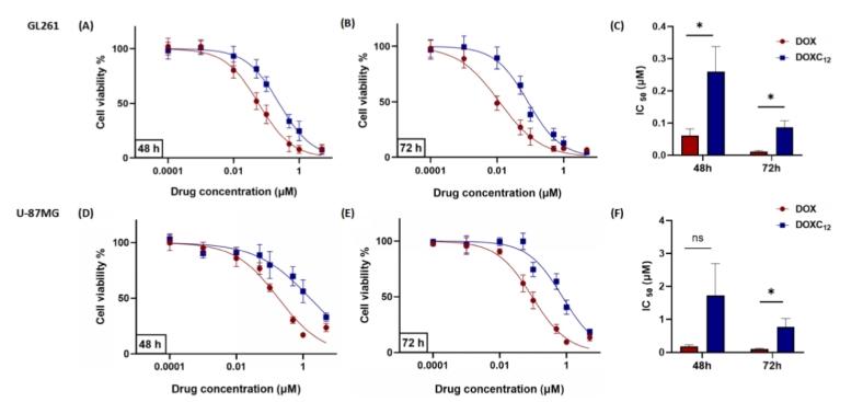 https://cdn.ncbi.nlm.nih.gov/pmc/blobs/5d73/9813532/6e800f91f089/gr5.jpg