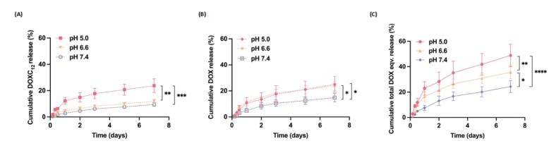 https://cdn.ncbi.nlm.nih.gov/pmc/blobs/5d73/9813532/a33edcb4a02c/gr3.jpg