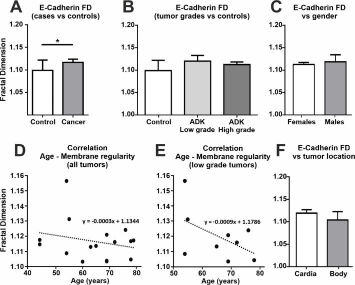 https://cdn.ncbi.nlm.nih.gov/pmc/blobs/5d74/9940928/a07d9d8d4c2e/CHSJ-48-03-303-fig2.jpg