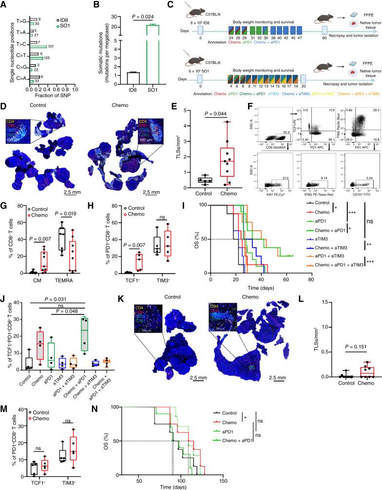 https://cdn.ncbi.nlm.nih.gov/pmc/blobs/5d76/11701433/bdd98cc827e1/ccr-24-1594_f6.jpg