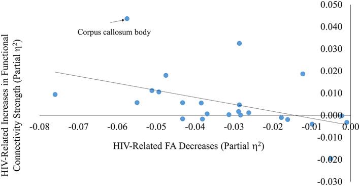 https://cdn.ncbi.nlm.nih.gov/pmc/blobs/5d79/8449114/f23e0bd3dec9/HBM-42-4958-g004.jpg