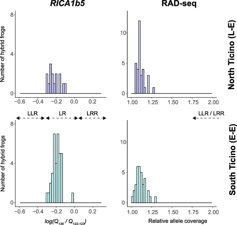 https://cdn.ncbi.nlm.nih.gov/pmc/blobs/5d7a/6683362/4da96801cd67/12862_2019_1482_Fig5_HTML.jpg