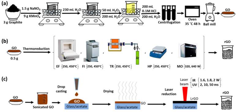 https://cdn.ncbi.nlm.nih.gov/pmc/blobs/5d7b/10144285/d17e4e63e901/nanomaterials-13-01391-g001.jpg
