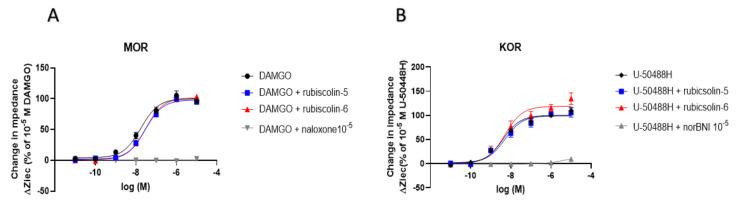 https://cdn.ncbi.nlm.nih.gov/pmc/blobs/5d7b/8513079/83e1f6e5a86b/molecules-26-06079-g003.jpg