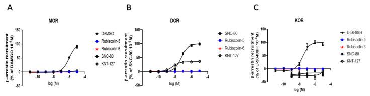 https://cdn.ncbi.nlm.nih.gov/pmc/blobs/5d7b/8513079/d4ff57d733e6/molecules-26-06079-g005.jpg