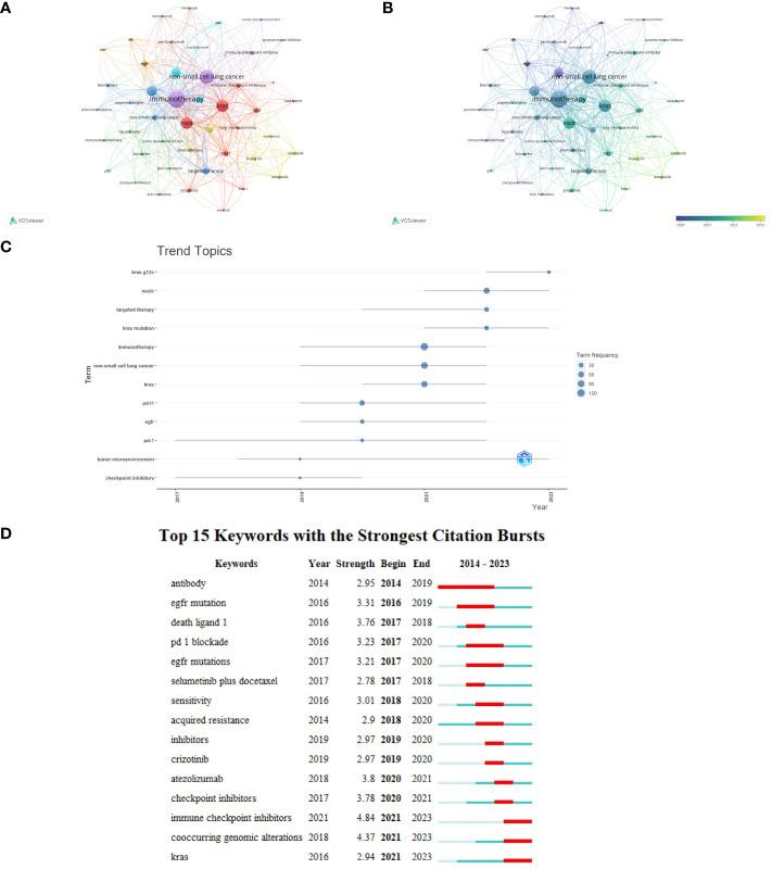 https://cdn.ncbi.nlm.nih.gov/pmc/blobs/5d7e/11137258/e1641c8c7b31/fonc-14-1385761-g008.jpg