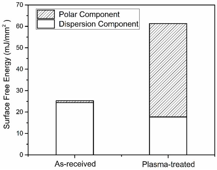 https://cdn.ncbi.nlm.nih.gov/pmc/blobs/5d7e/6401756/ac0beb86e826/polymers-11-00139-g013.jpg