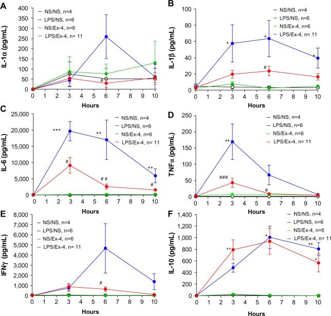 https://cdn.ncbi.nlm.nih.gov/pmc/blobs/5d7f/4521677/2f3428cb699e/jir-8-129Fig2.jpg