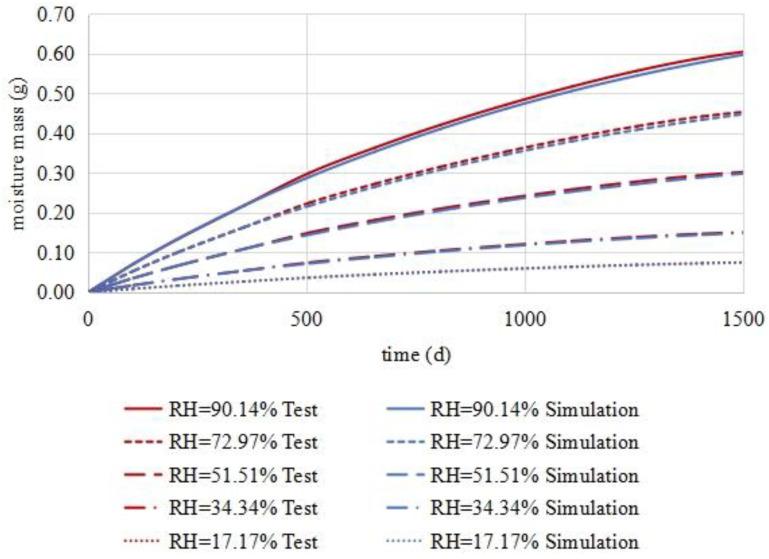https://cdn.ncbi.nlm.nih.gov/pmc/blobs/5d80/10054425/27bace01f1b2/materials-16-02504-g012.jpg