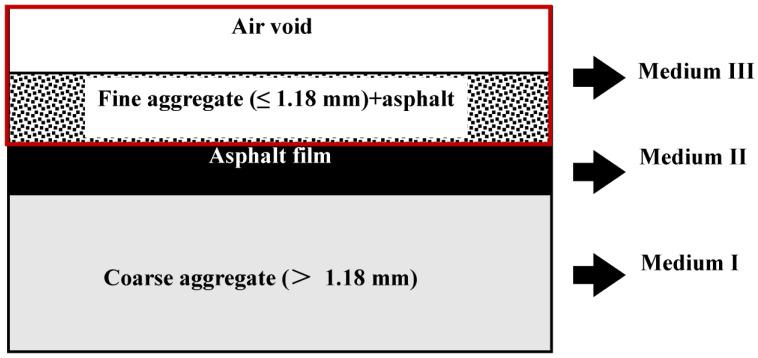 https://cdn.ncbi.nlm.nih.gov/pmc/blobs/5d80/10054425/dec505832bb6/materials-16-02504-g010.jpg