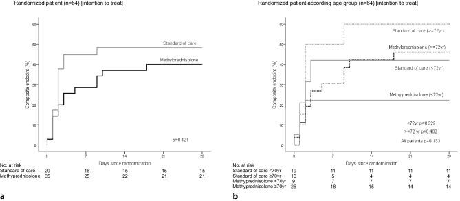 https://cdn.ncbi.nlm.nih.gov/pmc/blobs/5d81/7854876/049fa0745e97/508_2020_1805_Fig2_HTML.jpg