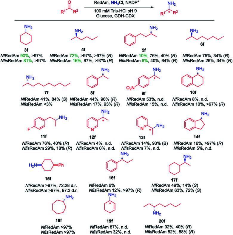 https://cdn.ncbi.nlm.nih.gov/pmc/blobs/5d81/8159254/7556fb14aa2b/d0sc02253e-f2.jpg