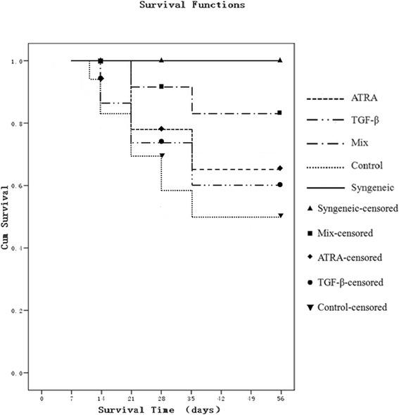 https://cdn.ncbi.nlm.nih.gov/pmc/blobs/5d83/4395899/bf46b5030a4c/12865_2015_82_Fig1_HTML.jpg