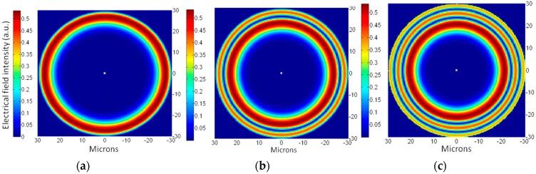 https://cdn.ncbi.nlm.nih.gov/pmc/blobs/5d83/4732120/251c8ef7f3ce/sensors-16-00087-g002.jpg