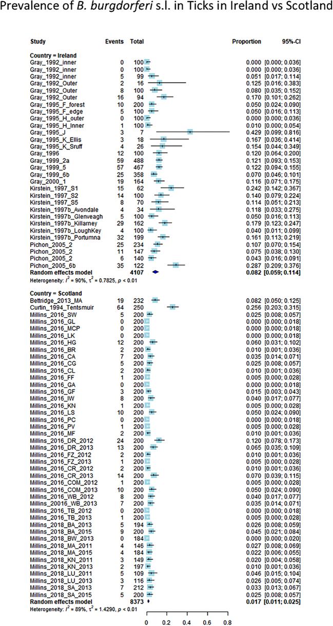 https://cdn.ncbi.nlm.nih.gov/pmc/blobs/5d83/9167692/ee453c50d863/gr3.jpg