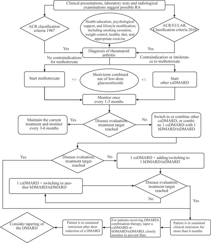 https://cdn.ncbi.nlm.nih.gov/pmc/blobs/5d84/11720473/00ecc9e2c8e8/j_rir-2024-0028_fig_001.jpg