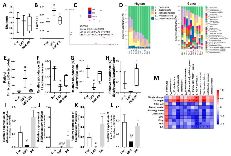 https://cdn.ncbi.nlm.nih.gov/pmc/blobs/5d86/11899094/73829d36e7ca/foods-14-00714-g007.jpg