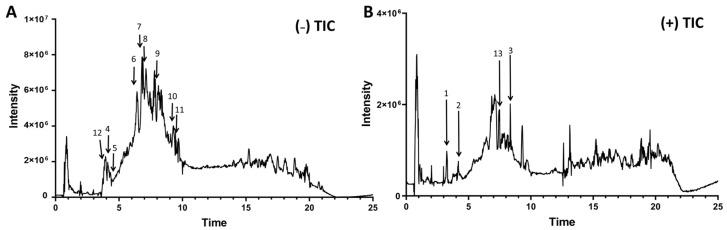 https://cdn.ncbi.nlm.nih.gov/pmc/blobs/5d86/11899094/c7416d0d2e00/foods-14-00714-g001.jpg