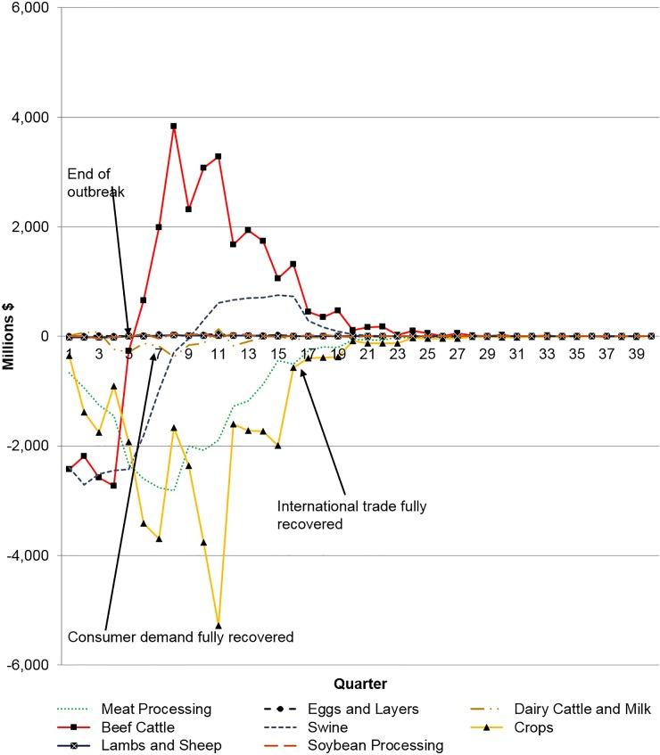 https://cdn.ncbi.nlm.nih.gov/pmc/blobs/5d86/4482686/36720997b35d/pone.0129134.g001.jpg