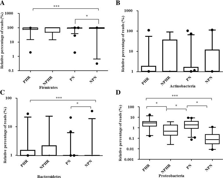 https://cdn.ncbi.nlm.nih.gov/pmc/blobs/5d86/6669982/b9bcb3788a9b/12879_2019_4279_Fig3_HTML.jpg