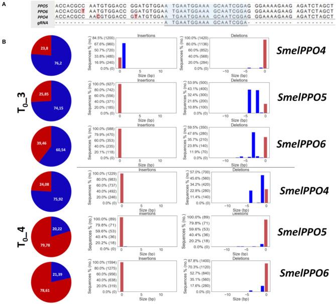 https://cdn.ncbi.nlm.nih.gov/pmc/blobs/5d86/7744776/d1ca9fd5d95e/fpls-11-607161-g0003.jpg