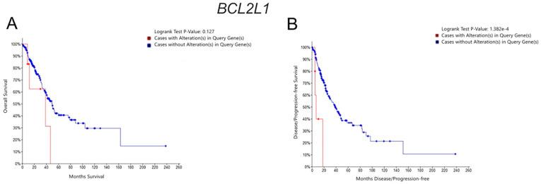 https://cdn.ncbi.nlm.nih.gov/pmc/blobs/5d87/10136996/55e2bee84c25/cancers-15-02195-g008.jpg