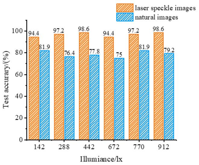 https://cdn.ncbi.nlm.nih.gov/pmc/blobs/5d87/10674464/56e113676b4b/sensors-23-09113-g009.jpg