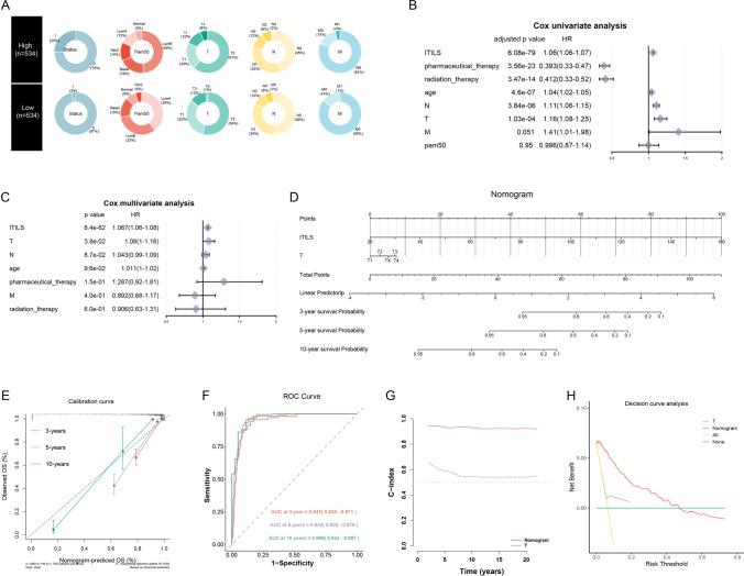 https://cdn.ncbi.nlm.nih.gov/pmc/blobs/5d87/12078914/9cbbdbe04dd9/12672_2025_2585_Fig5_HTML.jpg