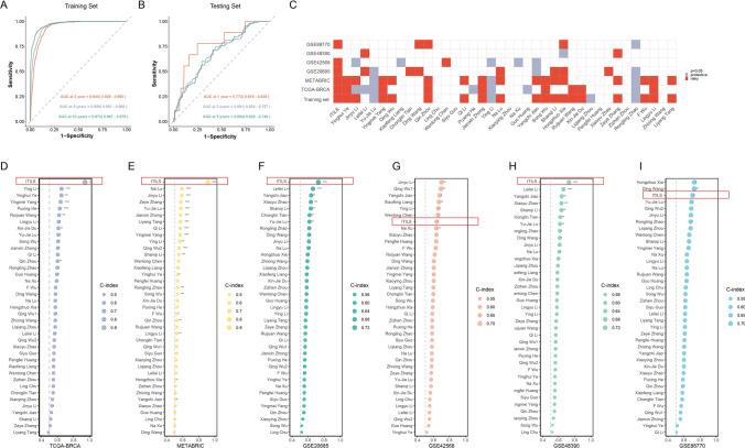 https://cdn.ncbi.nlm.nih.gov/pmc/blobs/5d87/12078914/e688538fb357/12672_2025_2585_Fig4_HTML.jpg