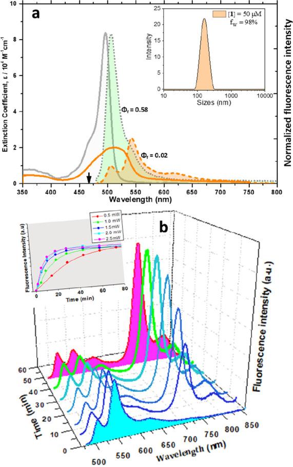 https://cdn.ncbi.nlm.nih.gov/pmc/blobs/5d88/11190975/438104bf1992/ja4c02019_0002.jpg
