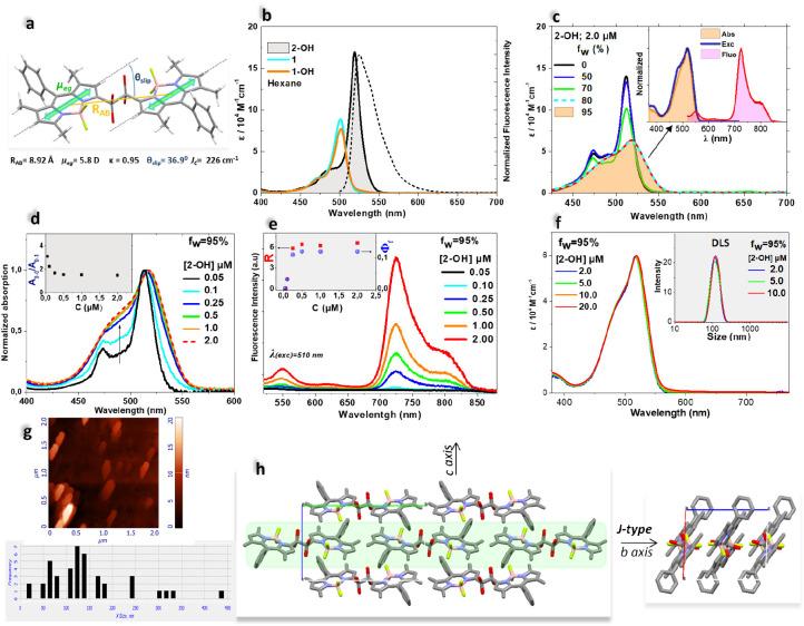 https://cdn.ncbi.nlm.nih.gov/pmc/blobs/5d88/11190975/a677704fc8de/ja4c02019_0005.jpg