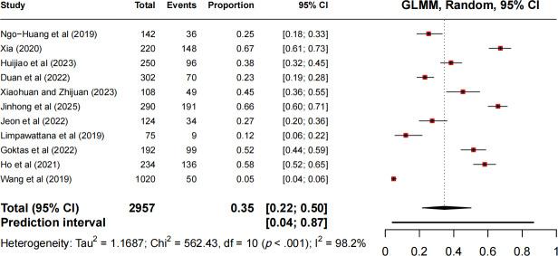 https://cdn.ncbi.nlm.nih.gov/pmc/blobs/5d89/12289293/171dbd3eeaba/cancer-v11-e69936-g002.jpg