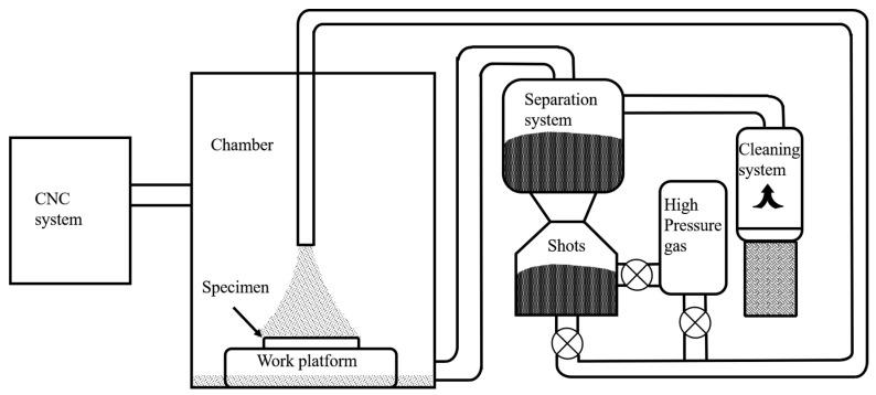 https://cdn.ncbi.nlm.nih.gov/pmc/blobs/5d8a/10343908/7f200d4e1f2f/nanomaterials-13-01954-g001.jpg