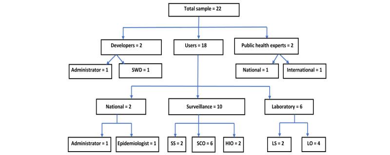 https://cdn.ncbi.nlm.nih.gov/pmc/blobs/5d8a/10625076/20376df7e1eb/formative_v7i1e45715_fig1.jpg