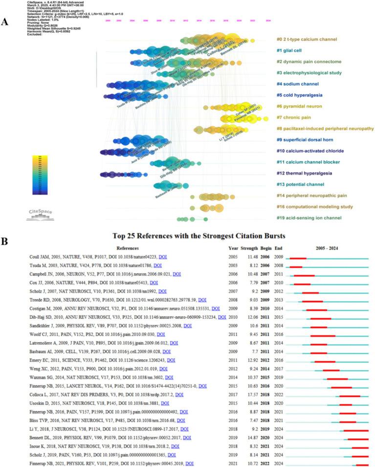 https://cdn.ncbi.nlm.nih.gov/pmc/blobs/5d8a/12170604/bf09e0a1f8f6/fnins-19-1616973-g008.jpg