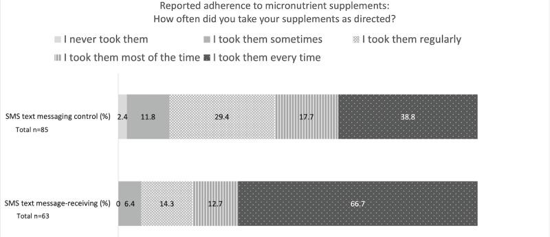 https://cdn.ncbi.nlm.nih.gov/pmc/blobs/5d8a/9437786/f2a5d1dd4e7b/formative_v6i8e37309_fig4.jpg