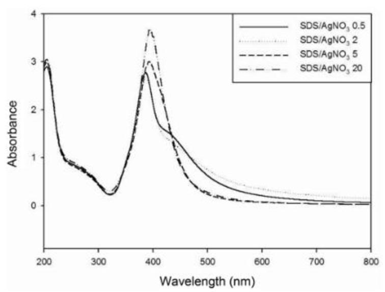 https://cdn.ncbi.nlm.nih.gov/pmc/blobs/5d8b/10343226/3bc3295910c1/molecules-28-04932-g015.jpg