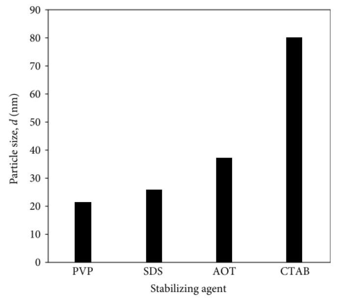 https://cdn.ncbi.nlm.nih.gov/pmc/blobs/5d8b/10343226/5de9f3084f4f/molecules-28-04932-g020.jpg