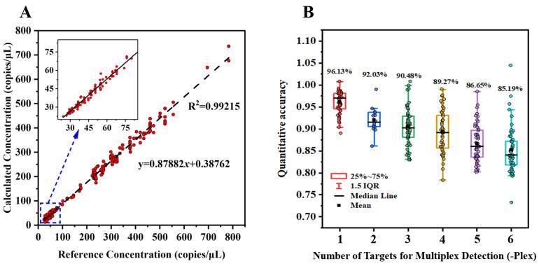 https://cdn.ncbi.nlm.nih.gov/pmc/blobs/5d8e/11764372/d2dd7cb120d7/biosensors-15-00036-g009.jpg