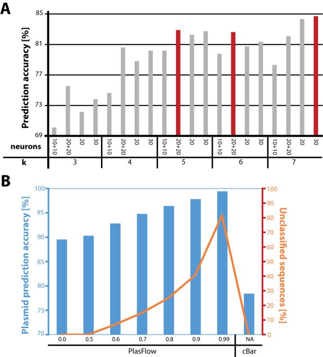 https://cdn.ncbi.nlm.nih.gov/pmc/blobs/5d8e/5887522/b4f78db3b659/gkx1321fig3.jpg