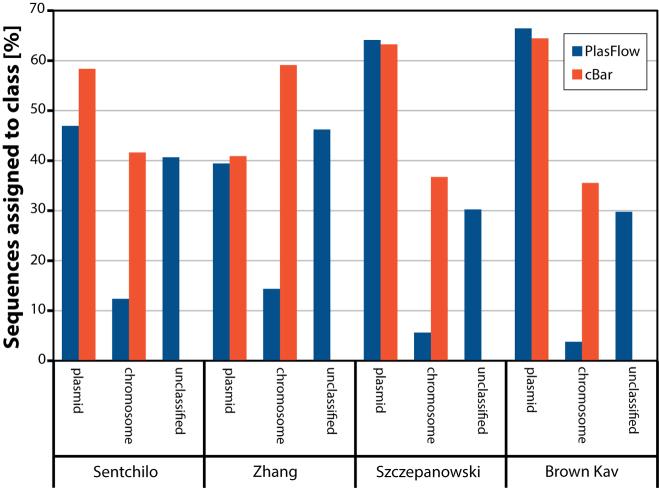 https://cdn.ncbi.nlm.nih.gov/pmc/blobs/5d8e/5887522/c13853721ed9/gkx1321fig4.jpg