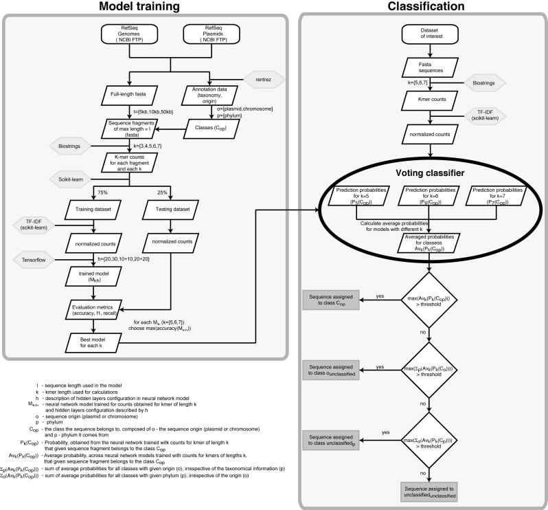 https://cdn.ncbi.nlm.nih.gov/pmc/blobs/5d8e/5887522/ed2faf63b952/gkx1321fig1.jpg