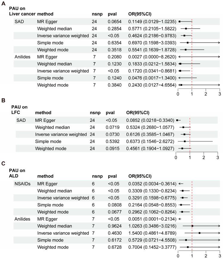 https://cdn.ncbi.nlm.nih.gov/pmc/blobs/5d94/11274554/4826759ba467/biomedicines-12-01537-g003.jpg