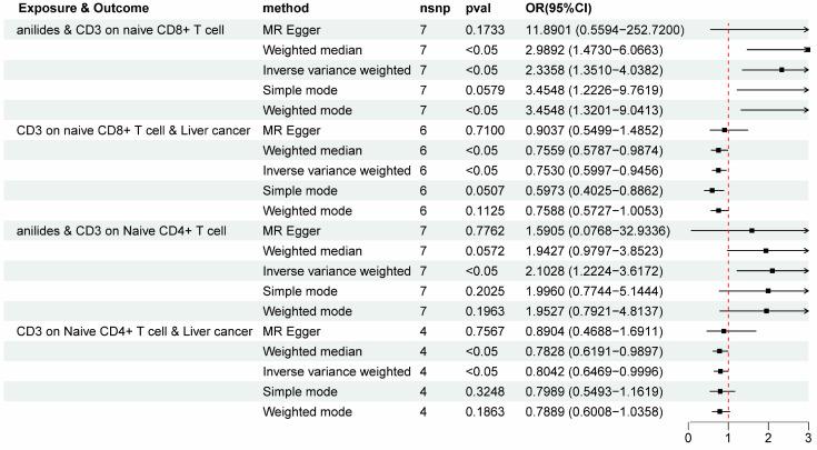 https://cdn.ncbi.nlm.nih.gov/pmc/blobs/5d94/11274554/67f7fc01f5aa/biomedicines-12-01537-g005.jpg