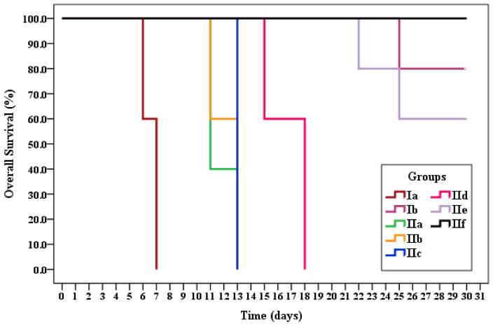 https://cdn.ncbi.nlm.nih.gov/pmc/blobs/5d94/9025934/35f5e0bb69b7/ijms-23-04241-g005.jpg