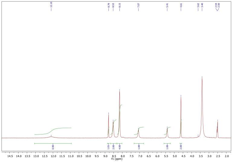 https://cdn.ncbi.nlm.nih.gov/pmc/blobs/5d94/9025934/e8715f26442b/ijms-23-04241-g002.jpg