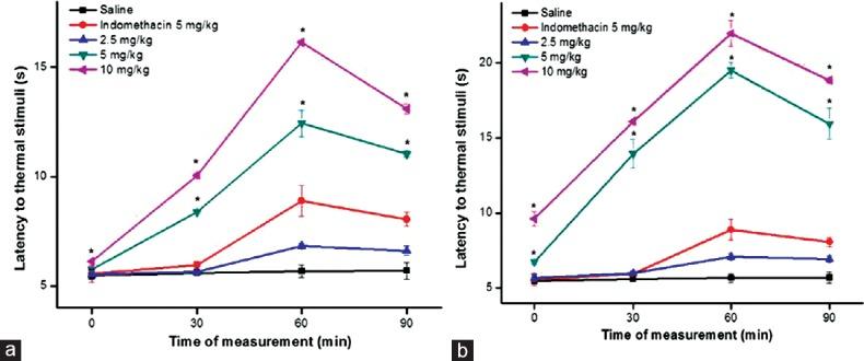 https://cdn.ncbi.nlm.nih.gov/pmc/blobs/5d95/5051252/4f8b72d512e9/IJPharm-48-562-g003.jpg