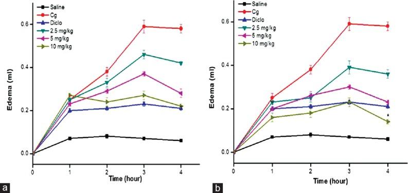 https://cdn.ncbi.nlm.nih.gov/pmc/blobs/5d95/5051252/eaa196a7008b/IJPharm-48-562-g005.jpg