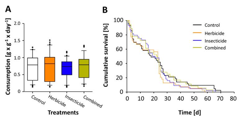 https://cdn.ncbi.nlm.nih.gov/pmc/blobs/5d95/7699727/1c69107c1dd2/insects-11-00819-g001.jpg